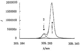上海微譜化工技術(shù)服務(wù)廣州分公司 植物生長調(diào)節(jié)劑產(chǎn)品列表及技術(shù)服務(wù)